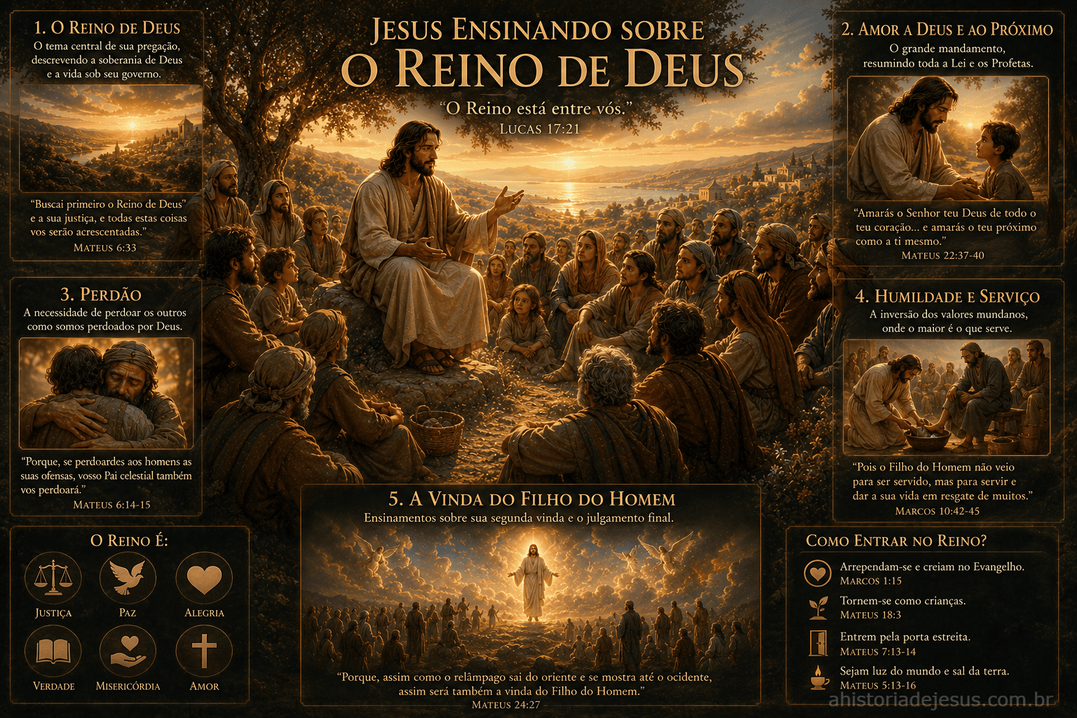 Jesus ensinando sobre o Reino de Deus